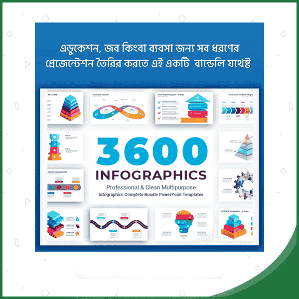 3600+ Infographics Templates
